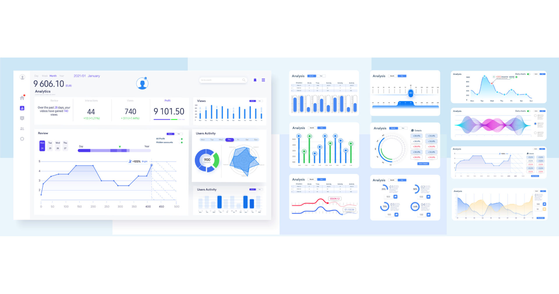 Dashboard with various data and analytics charts.